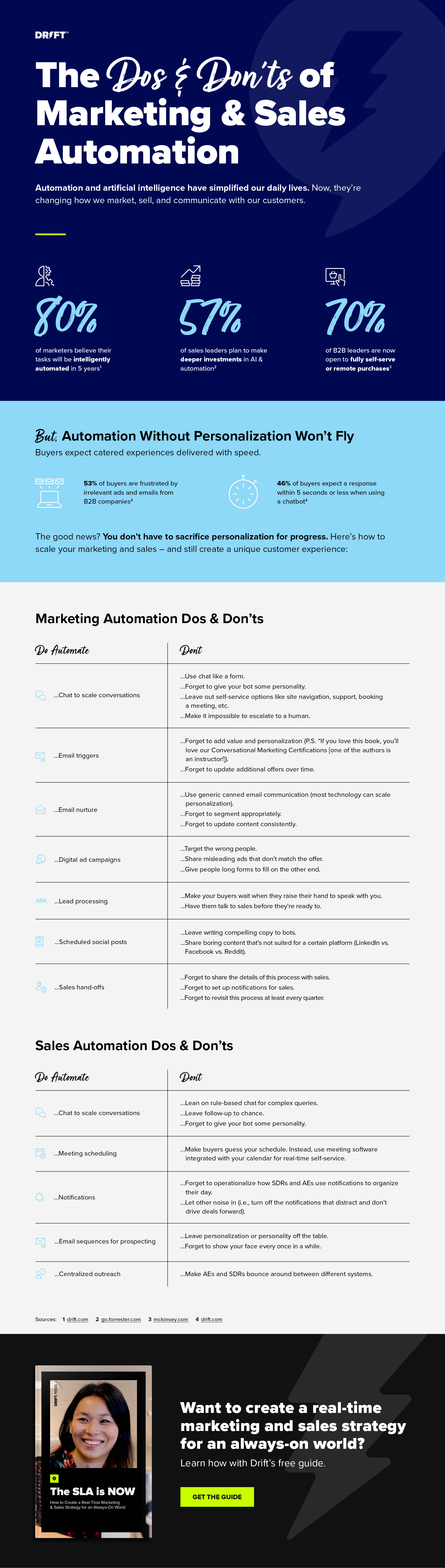 Drift-Dos-and-Donts-of-Marketing-and-Sales-Automation-Infographic
